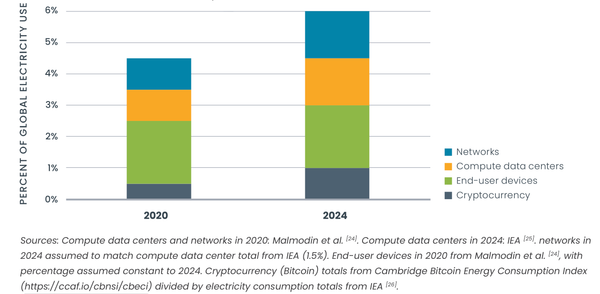 New report out today: Separating fact from fiction in data center electricity forecasts: A guide for regulators